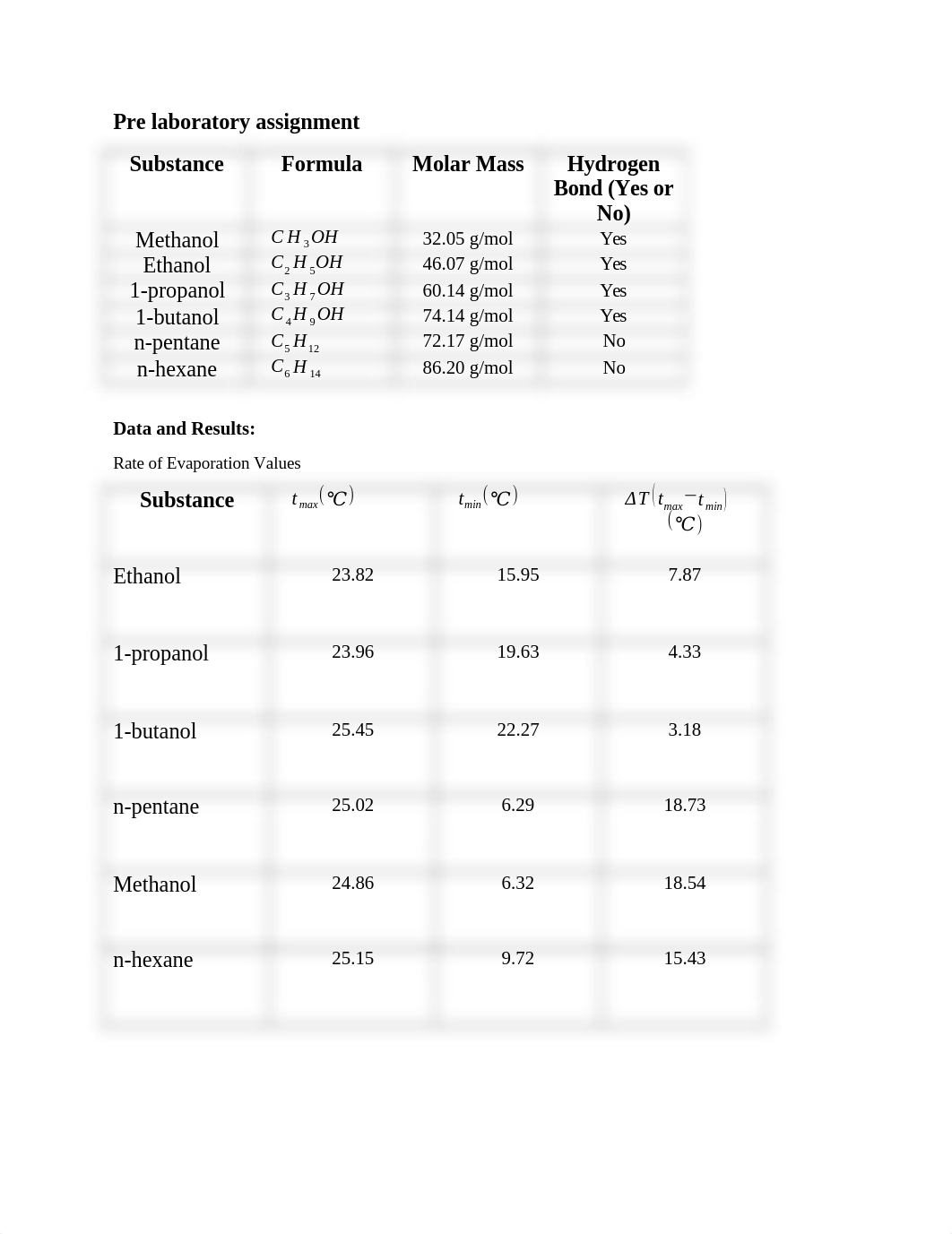 Experiment1-Evaporation and Intermolecular Attraction.docx_drb9xcewi51_page1