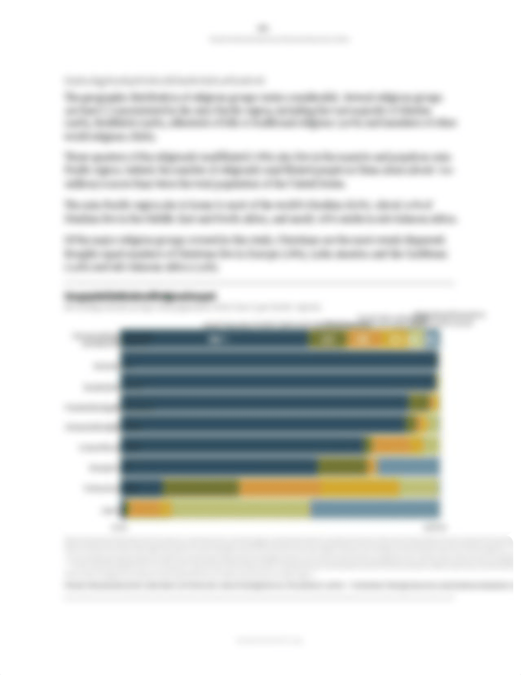 The Global Religious Landscape (Pew Research Center 2012).pdf_drbcf6areih_page2