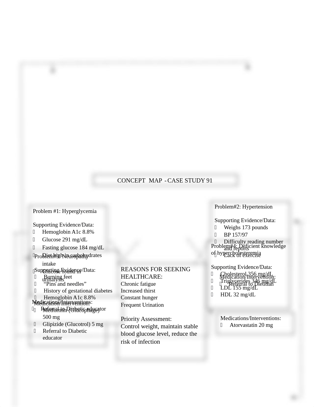 Concept Map for Case Study 91.docx_drbci3zm6mi_page2