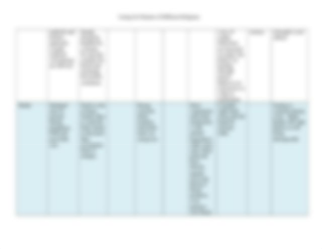 Caring for Patients of Different Religions Table.docx_drbd7190lut_page4