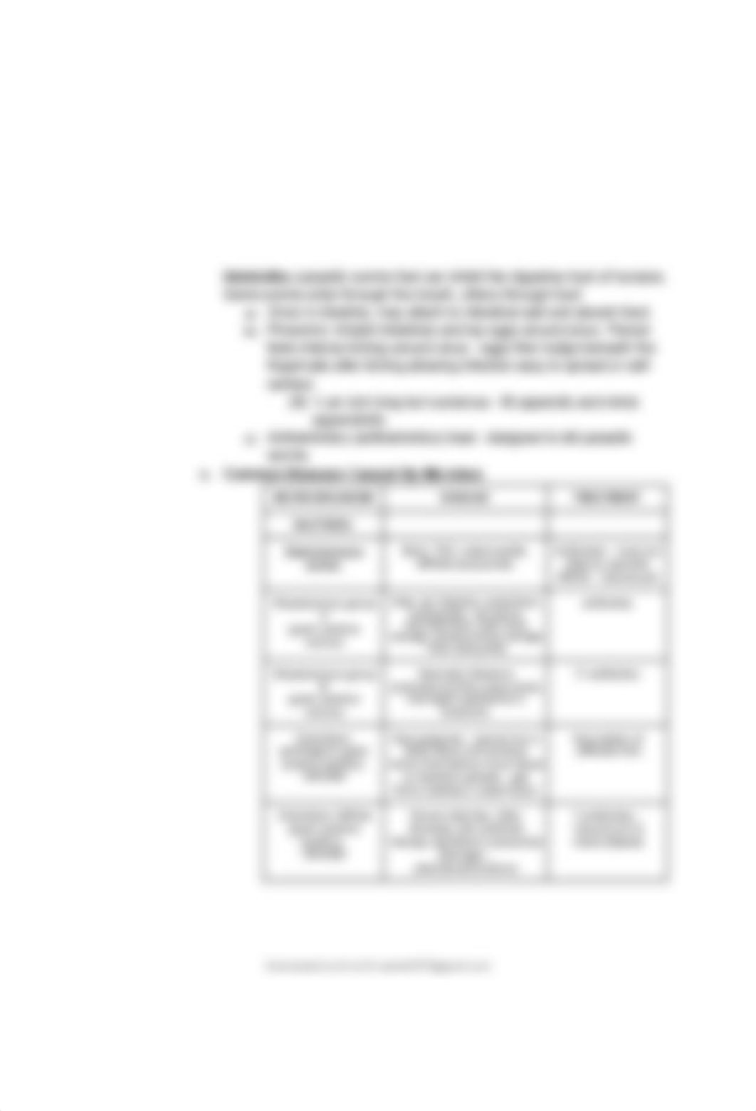 ch-14-fundamentals-of-nursing-care-medical-asepsis-and-infection-control-2.pdf_drbh0gl0rhl_page3