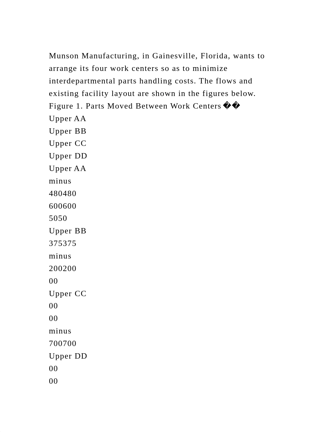 Munson Manufacturing, in Gainesville, Florida, wants to arrange its .docx_drbm8zfsxoc_page2