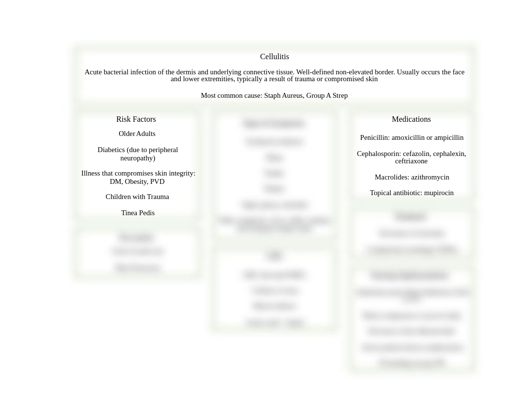 Cellulitis_concept map.pdf_drbmobbyxqy_page1