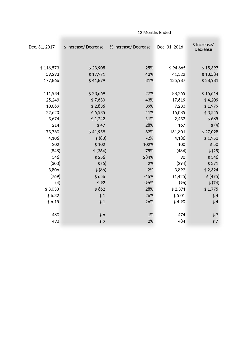 Amazon Analysis.xlsx_drbnbpnwite_page2