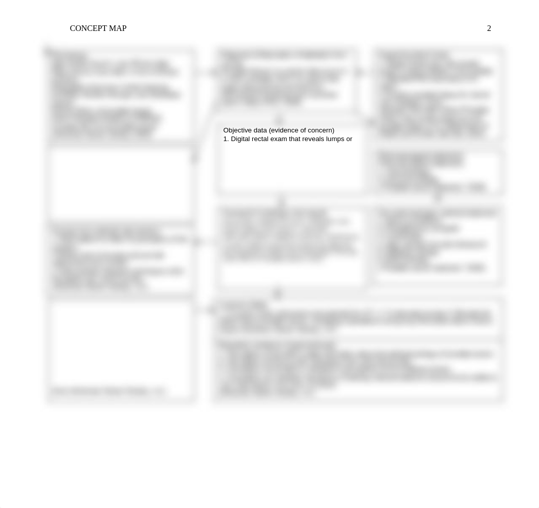 JThomas_Module 06 Written Assignment - Concept Mapping Nursing Diagnoses_070728.docx_drbu0r4uw8r_page2