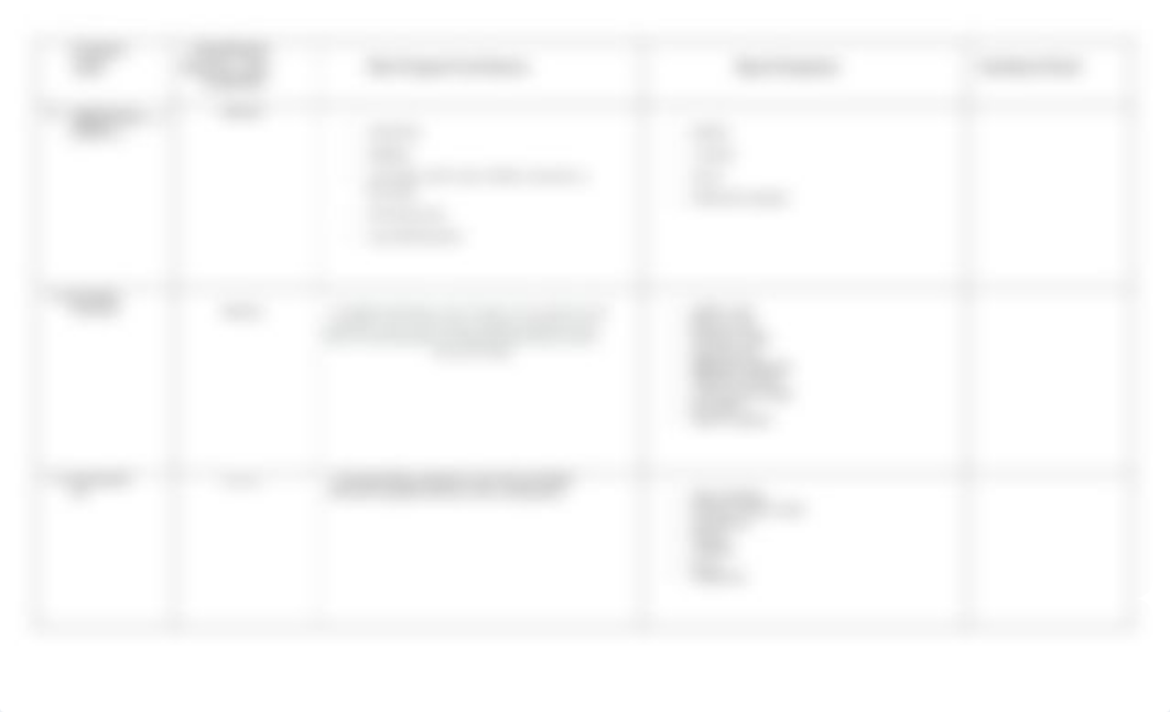 Food Borne Illness Chart.docx_drc133pw1o3_page2