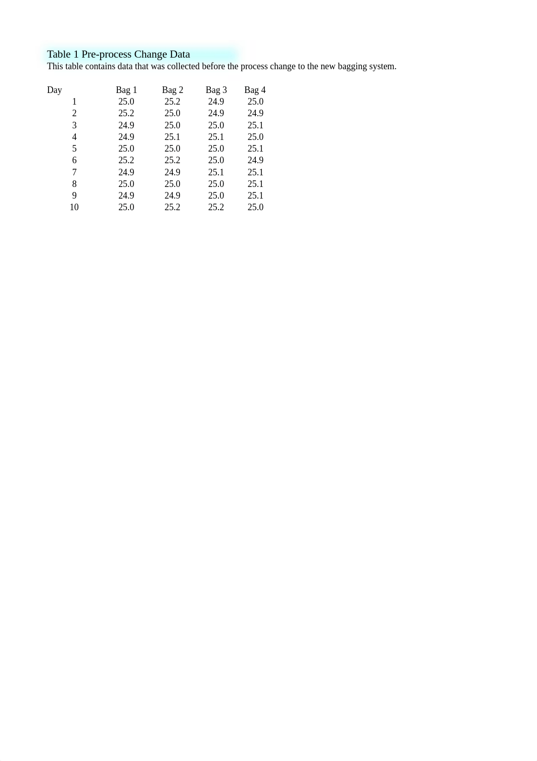 Coffee Bagging at Panama Presidente Cafe Case Student Data.xls_drc56javghq_page1