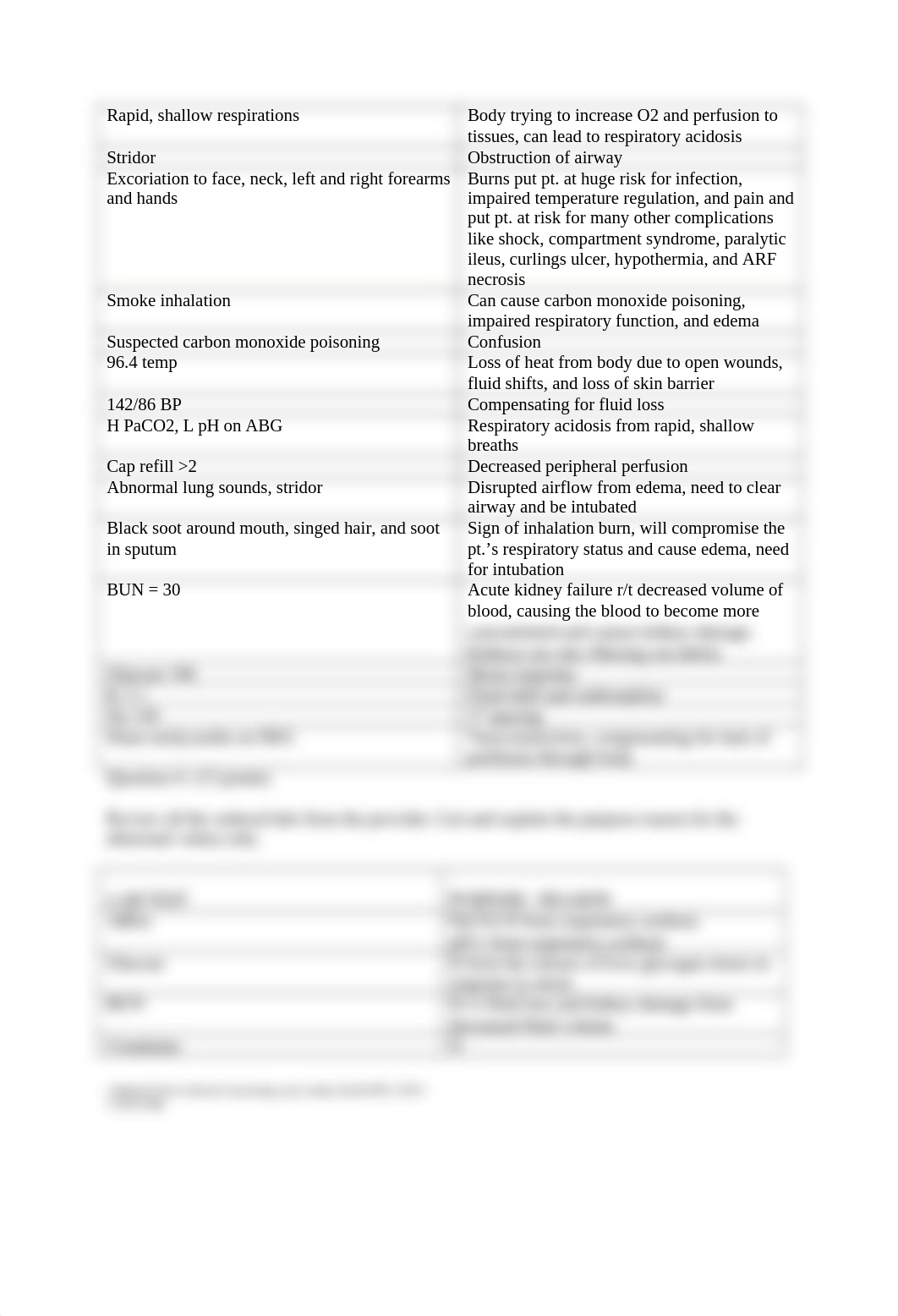 Case Study #2 Burn Injuries.docx_drc834r53fk_page2