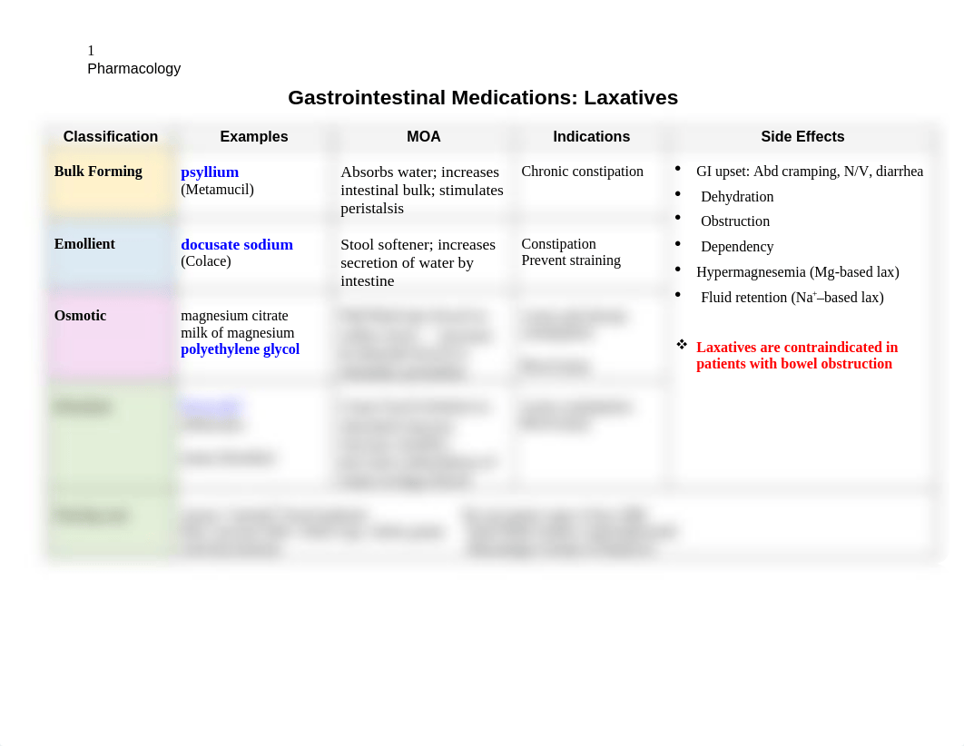 WK 5 - GI Meds Laxatives Chart.docx_drcbnnr8itn_page1