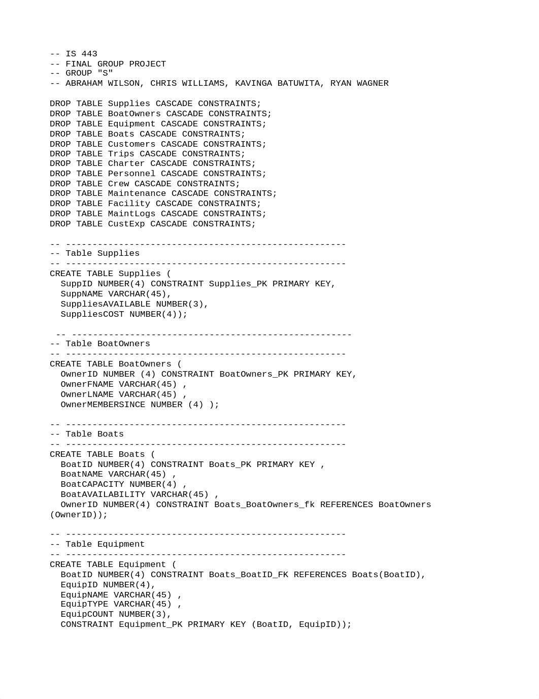 Final SQL group project databse.sql_drccxweu2ga_page1