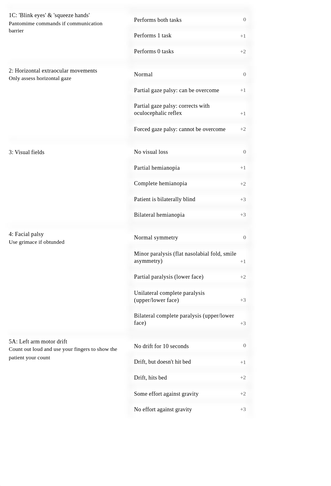 NIH Stroke Scale_Score (NIHSS) - MDCalc.pdf_drcejgsmeu0_page2