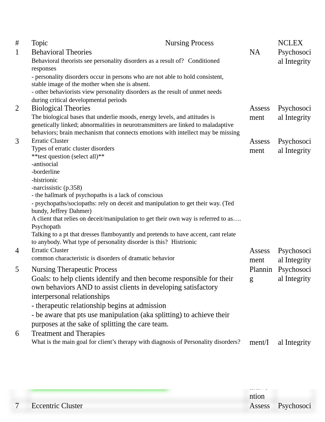 Unit 3 Blueprint mental illness.docx_drchd2sargl_page1