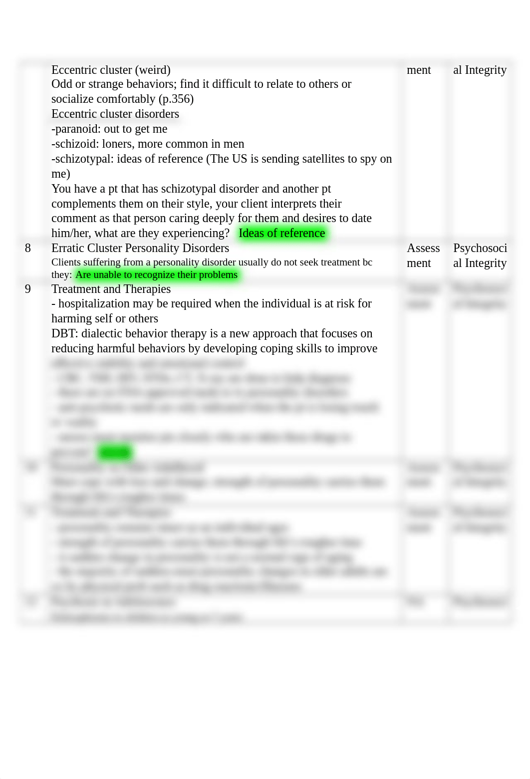 Unit 3 Blueprint mental illness.docx_drchd2sargl_page2