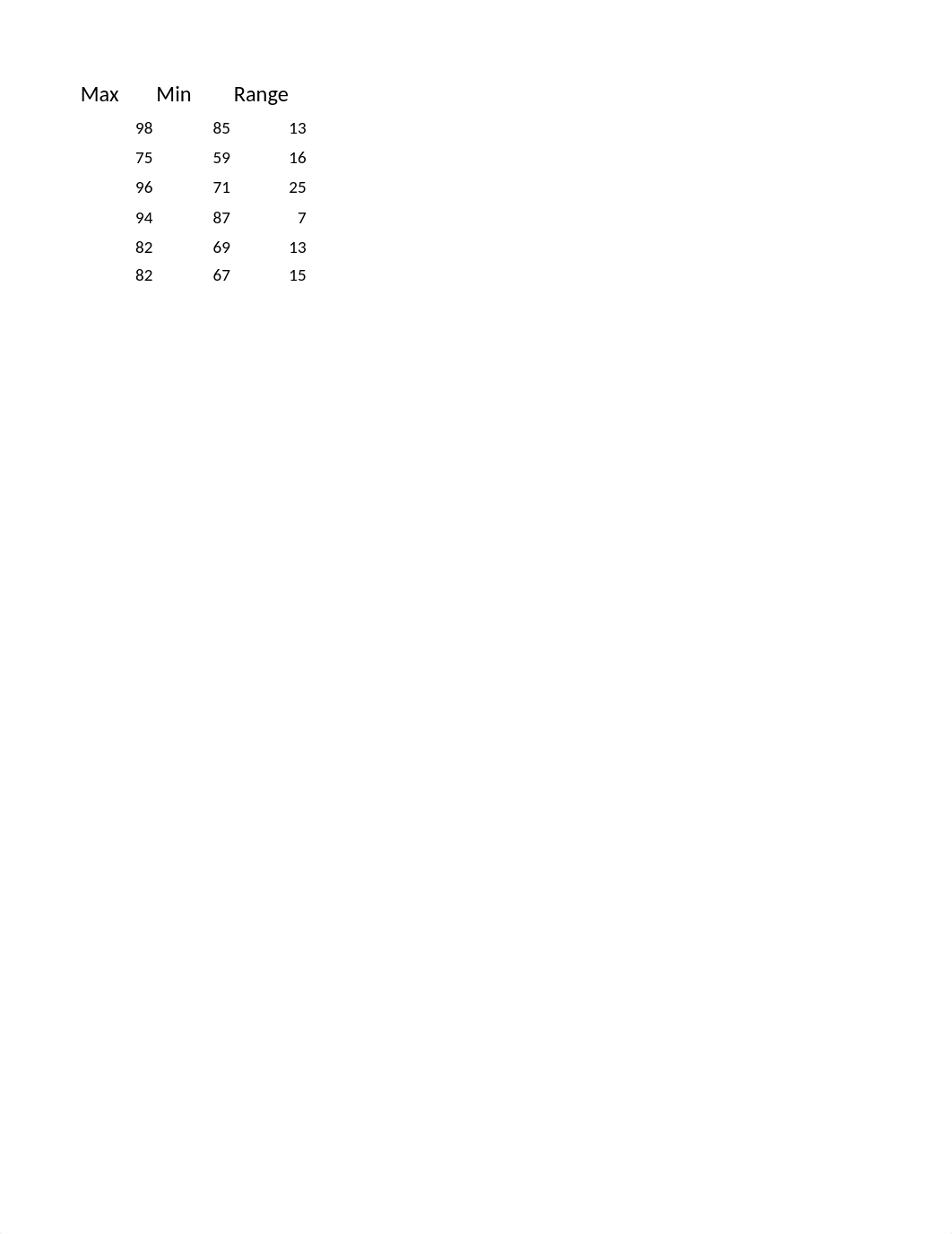 Excel In-class Examples BUS2000 -STI.xlsx_drcpgdbevnl_page2