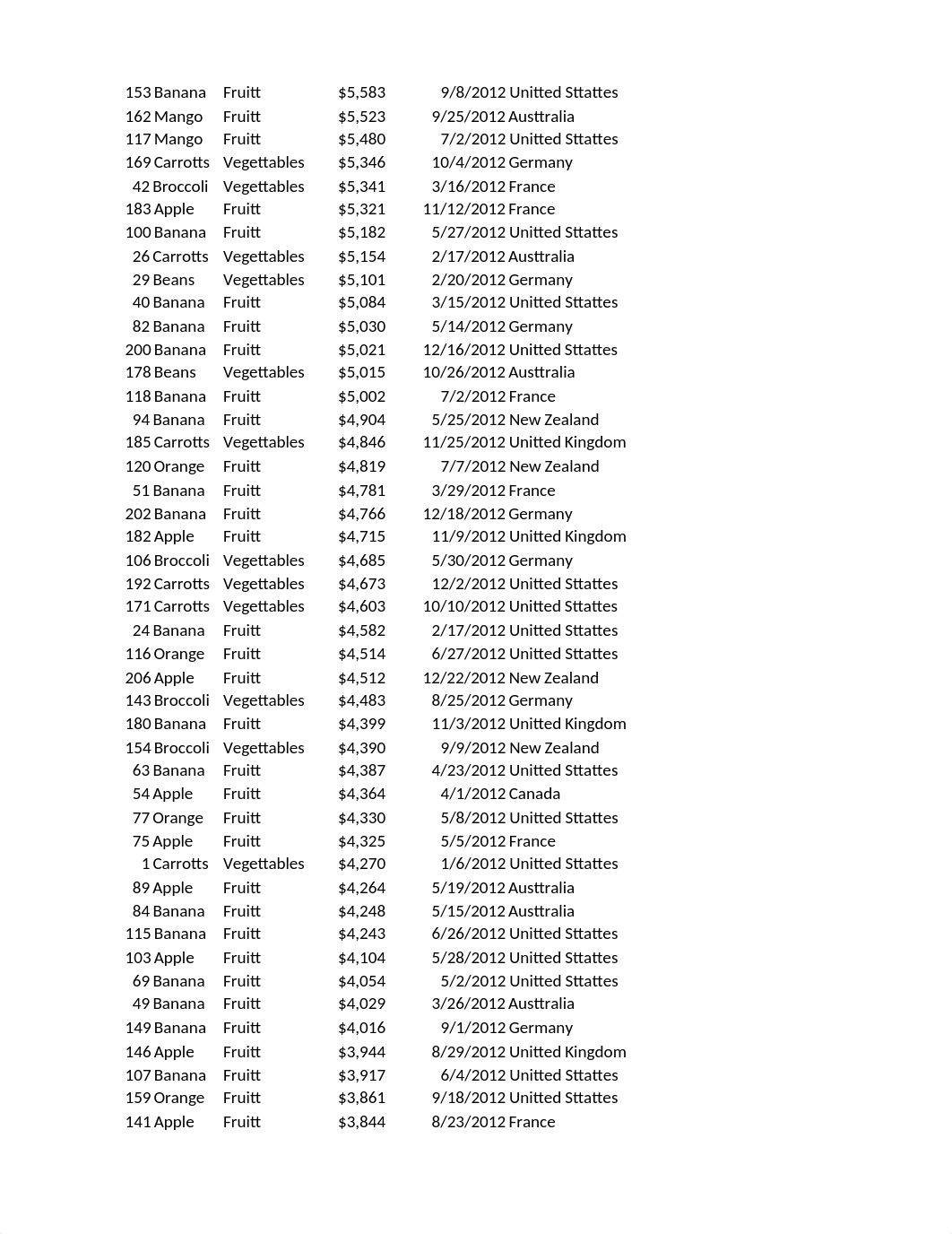 Excel In-class Examples BUS2000 -STI.xlsx_drcpgdbevnl_page5