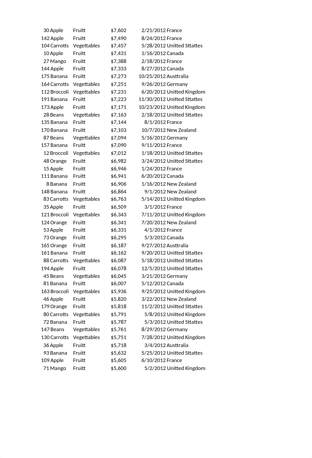 Excel In-class Examples BUS2000 -STI.xlsx_drcpgdbevnl_page4