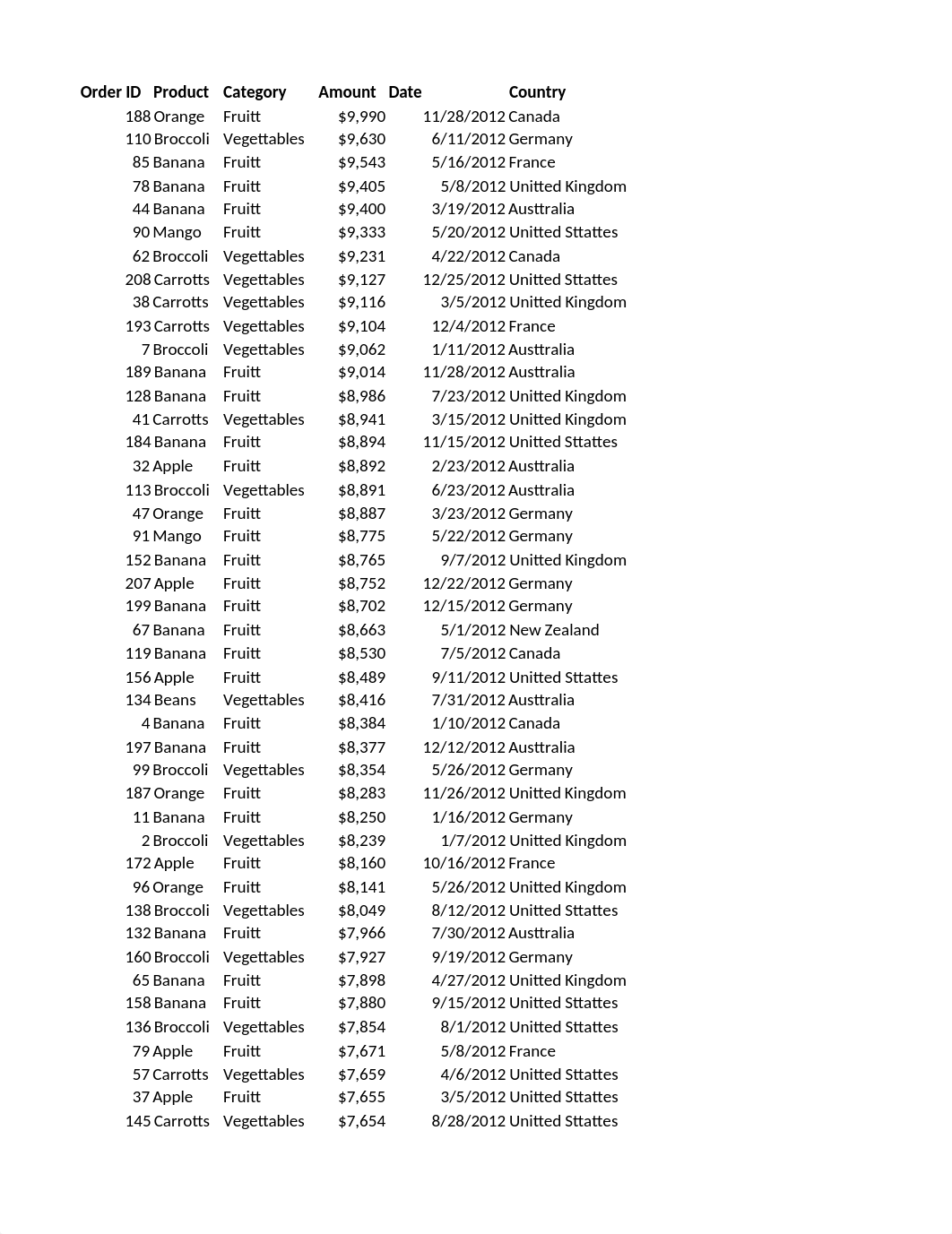 Excel In-class Examples BUS2000 -STI.xlsx_drcpgdbevnl_page3