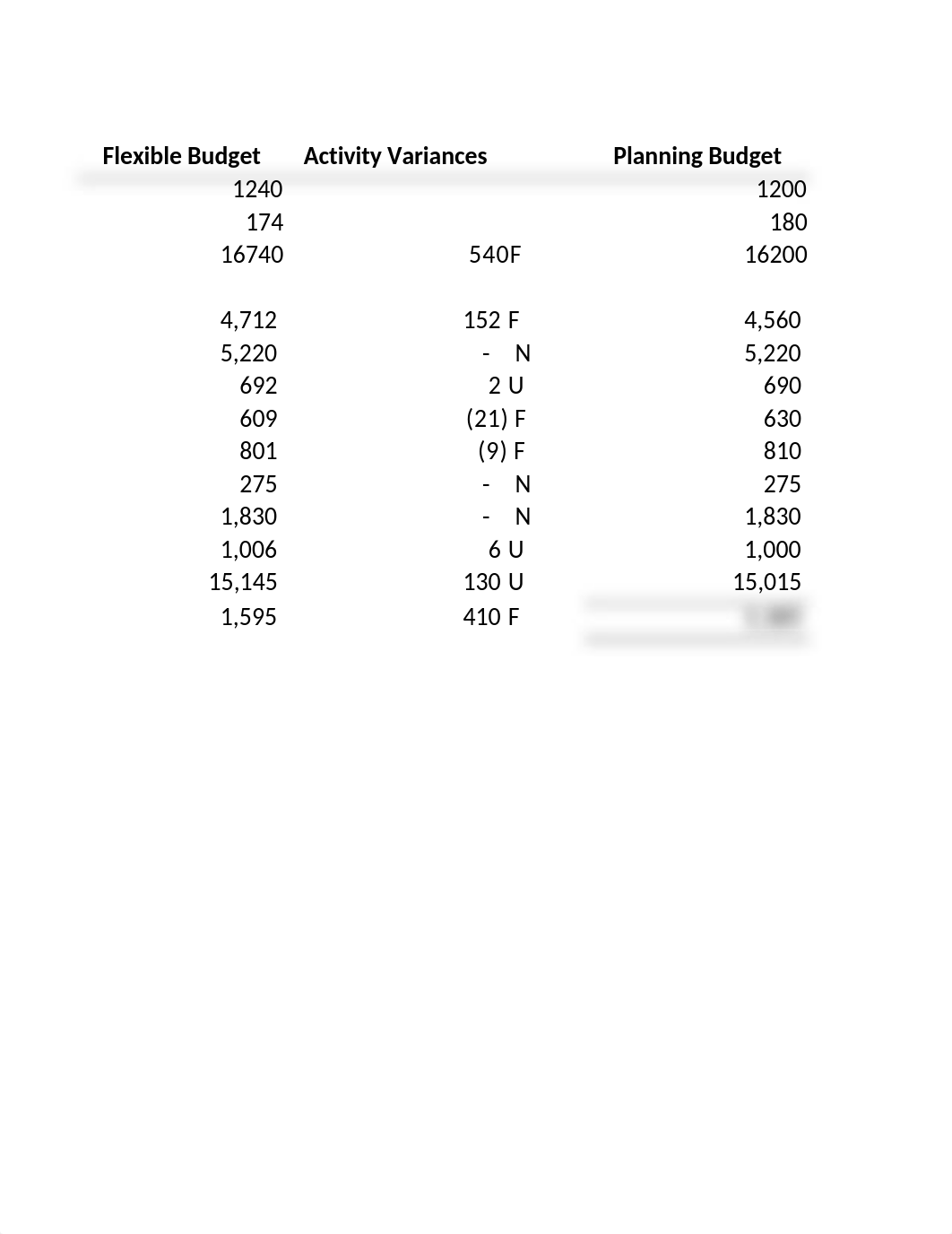 HW on Ch. 9.xlsx_drcpizihlw1_page4