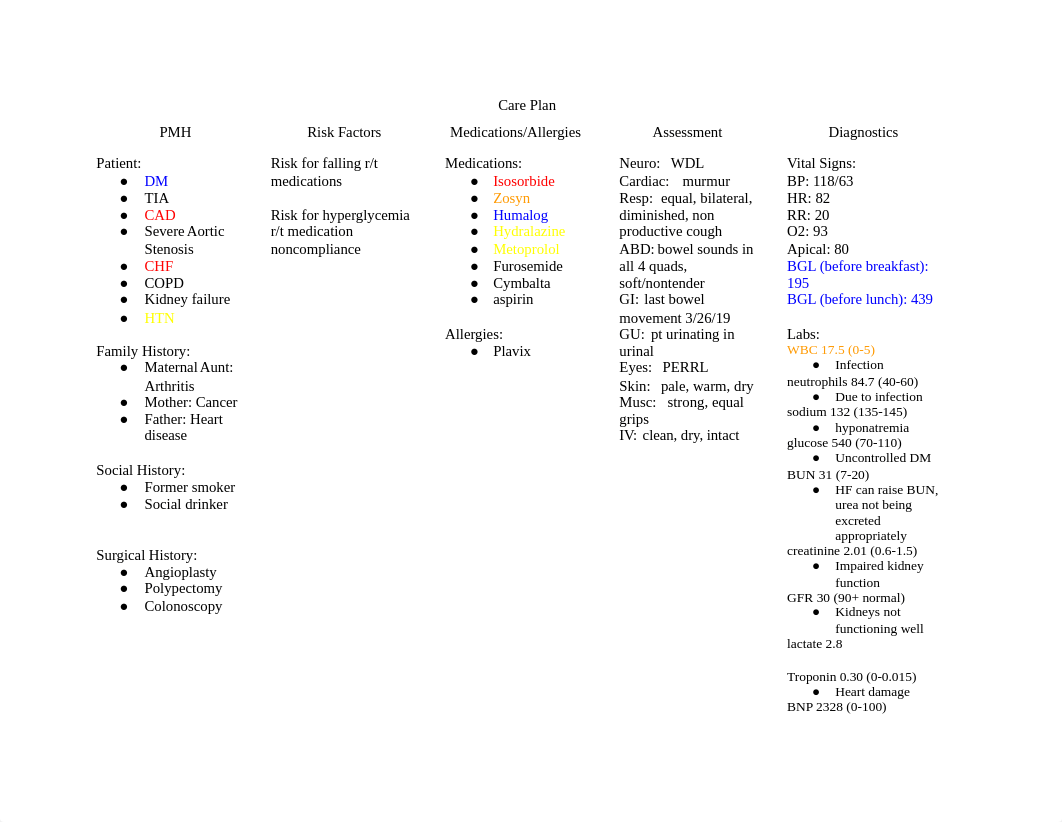 3/27/19 Care Plan_drcr72rwt6f_page1