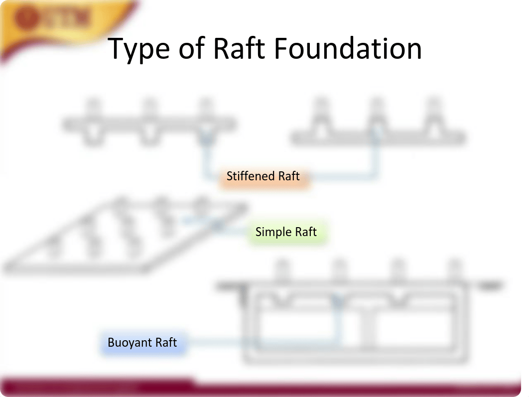 14 Design For Raft Foundation Notes.pdf_drcrpox50vg_page5