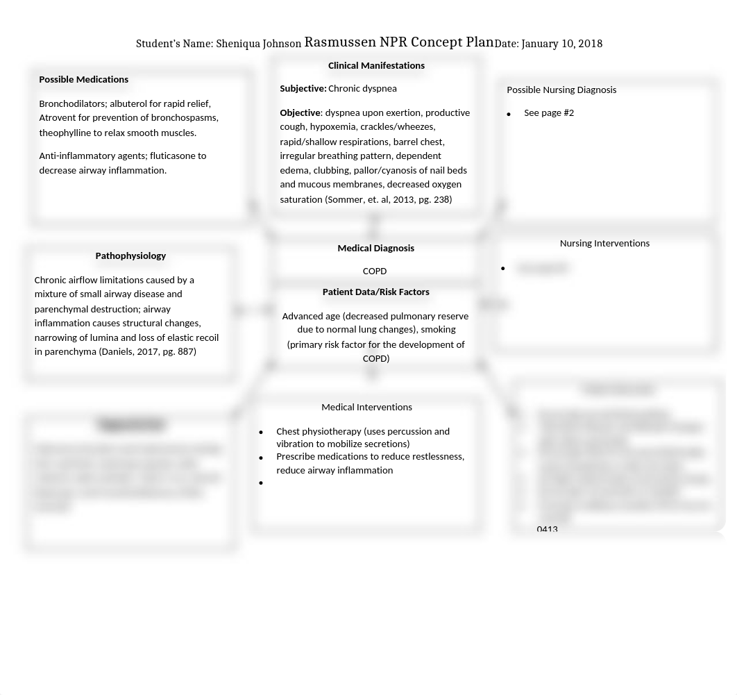 Module 2 Concept Map.docx_drcywn26bt7_page1