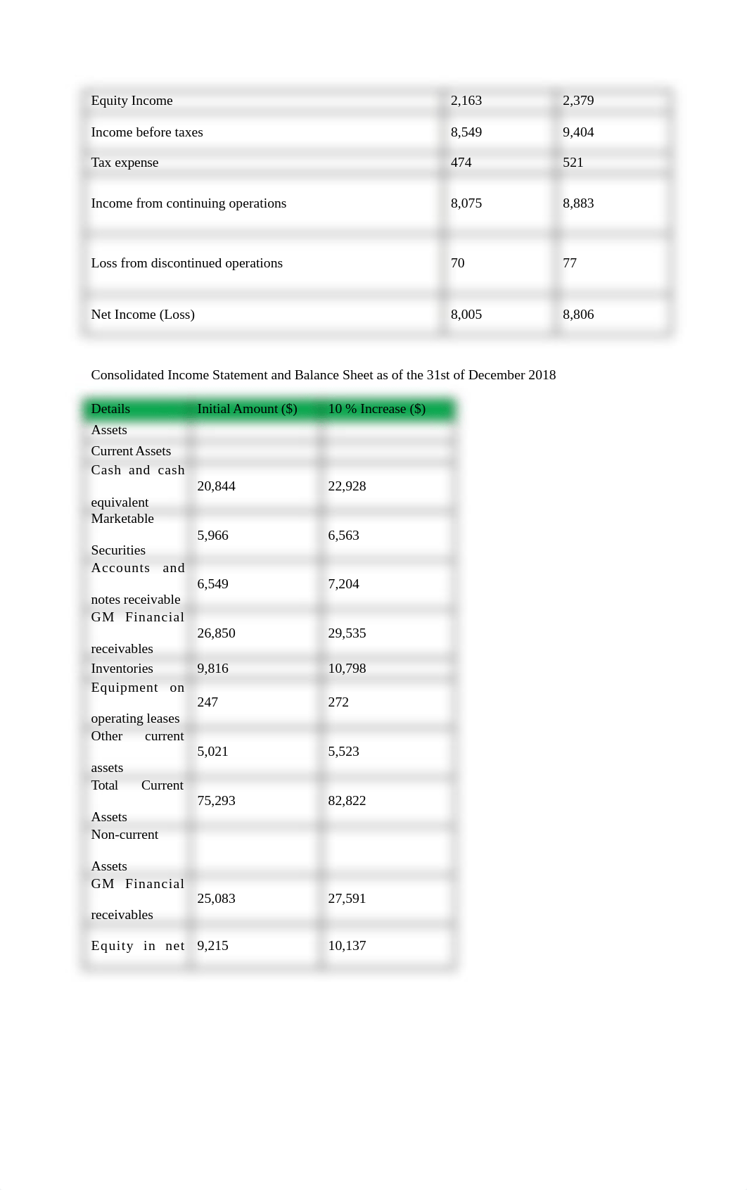 Funmi Adebayo FIN 6060 Milestone 2.docx_drd4qcvv0zh_page3