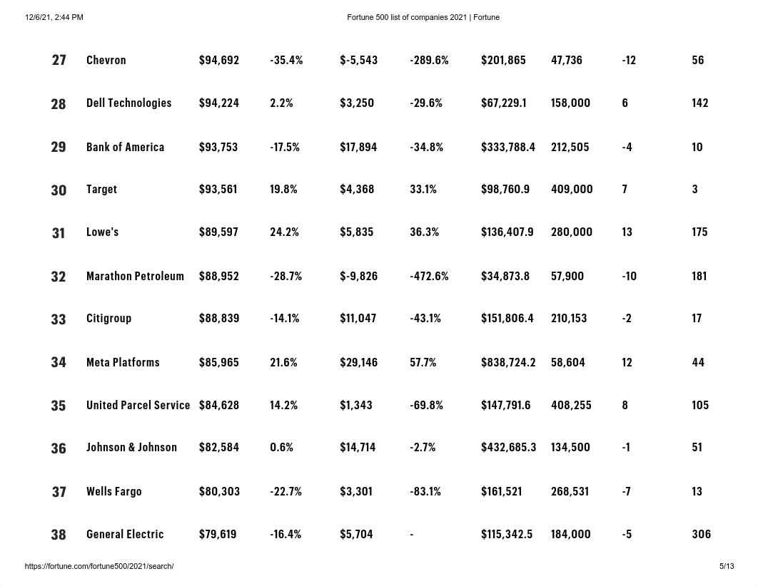 Fortune 500 list of companies 2021 _ Fortune _FULL LIST.pdf_drd6o7ssnf0_page5