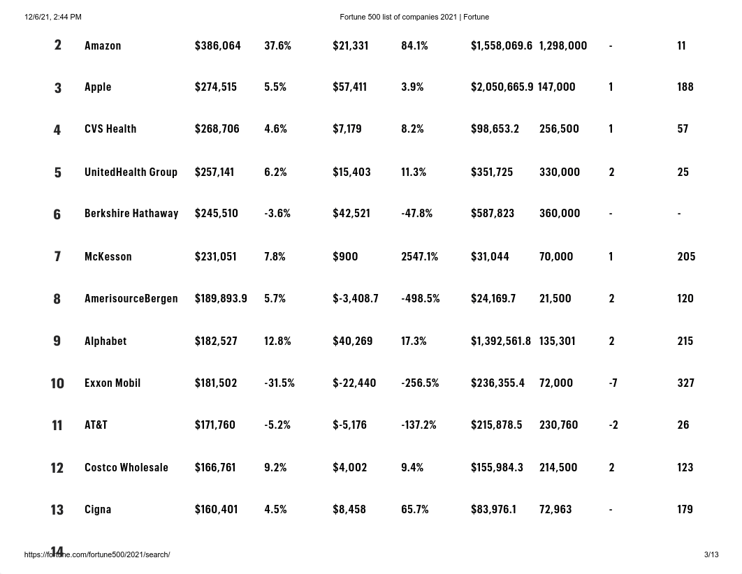 Fortune 500 list of companies 2021 _ Fortune _FULL LIST.pdf_drd6o7ssnf0_page3