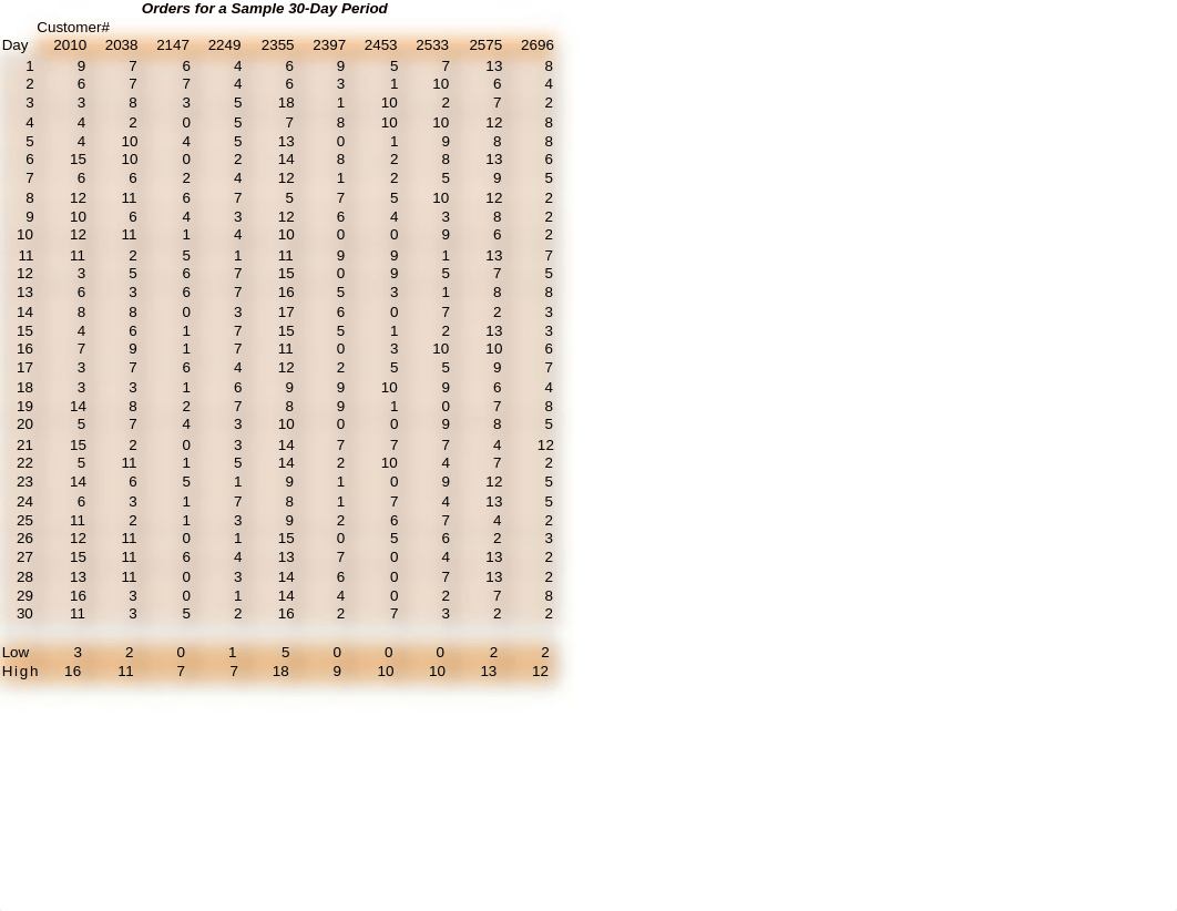 CKG Parts Analysis_drdhs52x1i2_page1