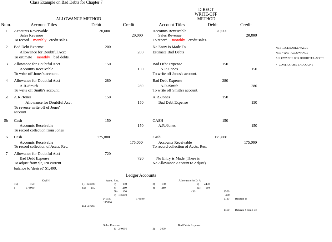 Chapter 7 - Bad Debts Class Example_drdniucbus7_page1