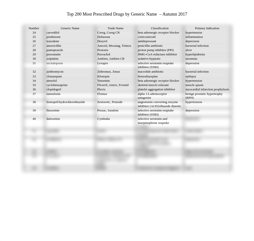 Top 200 Prescribed Drug by Generic.pdf_drdotgrao1w_page2