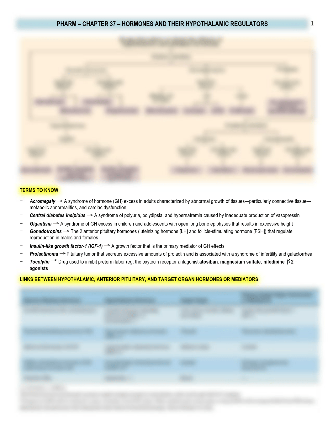 Pharm - 37 - Intro Endo Pharm - BL_drdud7brrfj_page1