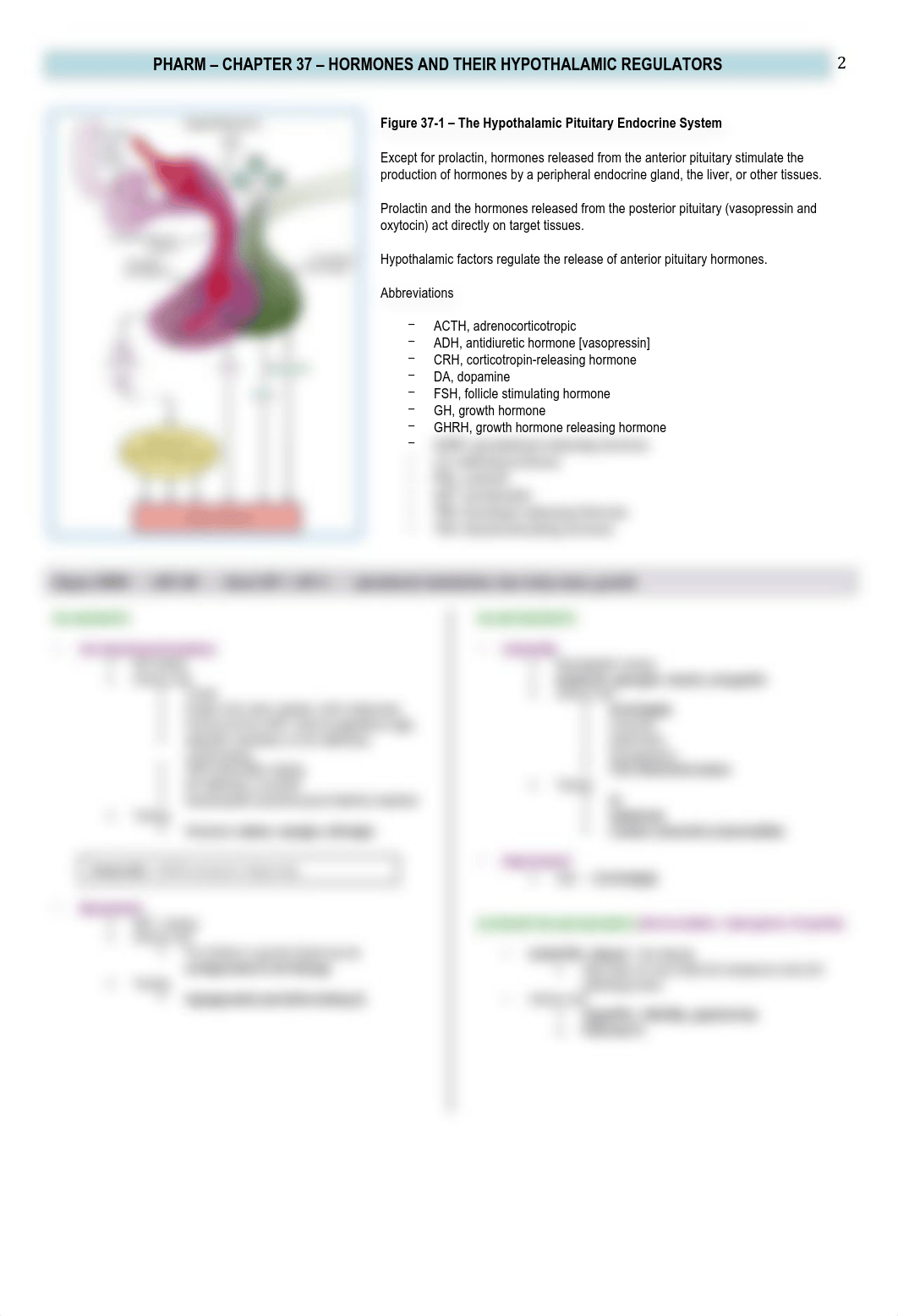 Pharm - 37 - Intro Endo Pharm - BL_drdud7brrfj_page2