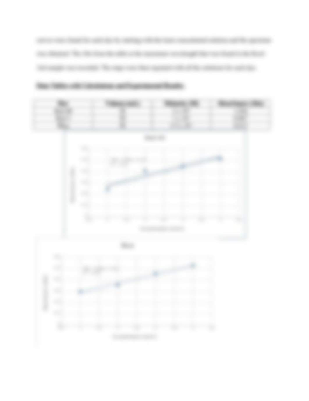 Chem Report 6.docx_drdunojggb9_page2