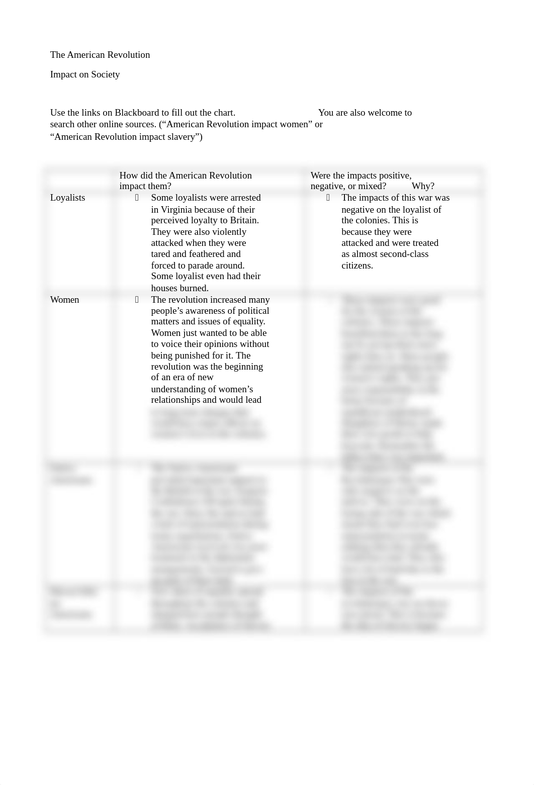 Social Impact of American Revolution Chart.docx_drdx61m98nm_page1