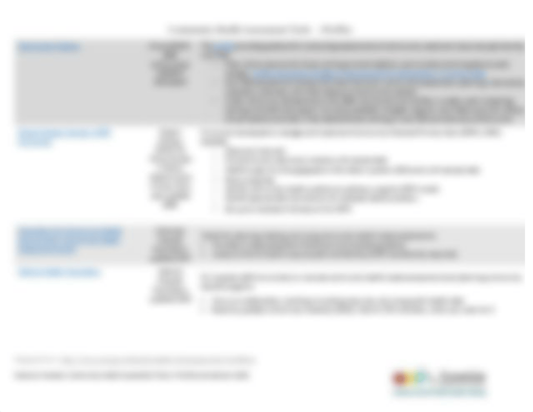 Module 2 handout_Community Assessment Tools Profiles_2021.pdf_dre06e3sixp_page2