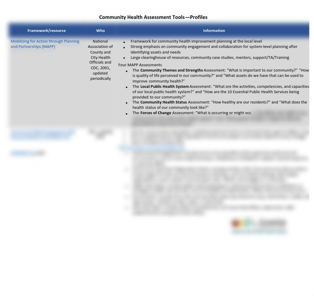 Module 2 handout_Community Assessment Tools Profiles_2021.pdf_dre06e3sixp_page1