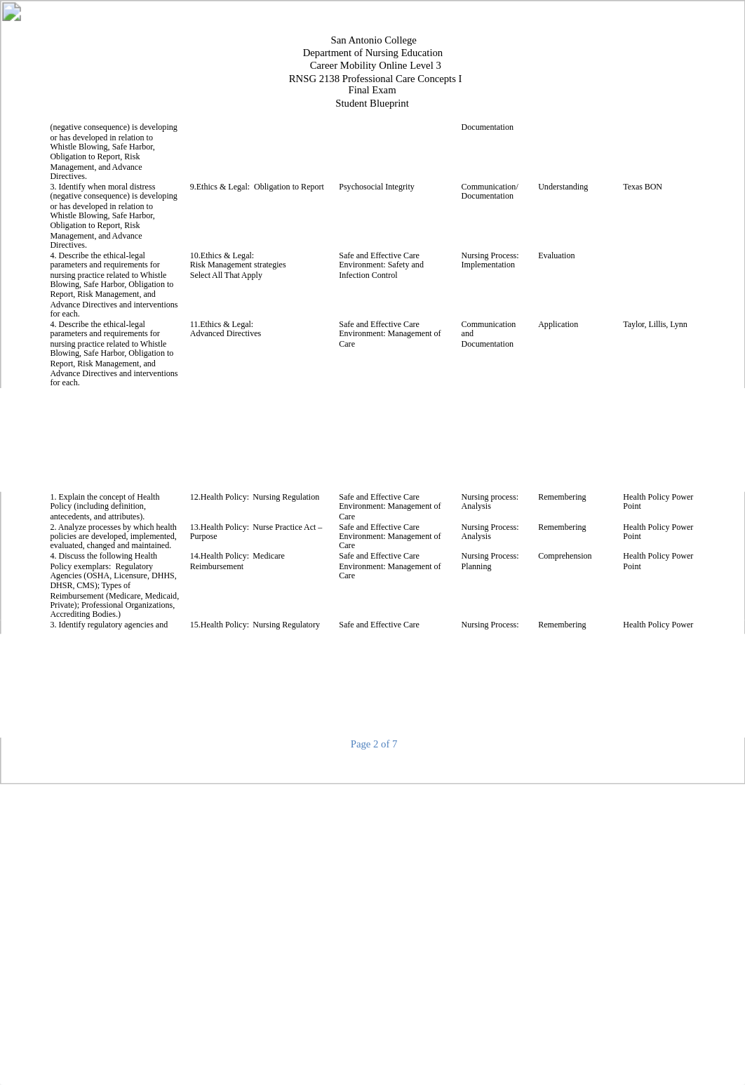 2138 FINAL Exam  Student Blueprint -Summer 2019-1 (1).docx_dre2qkq5ngc_page2