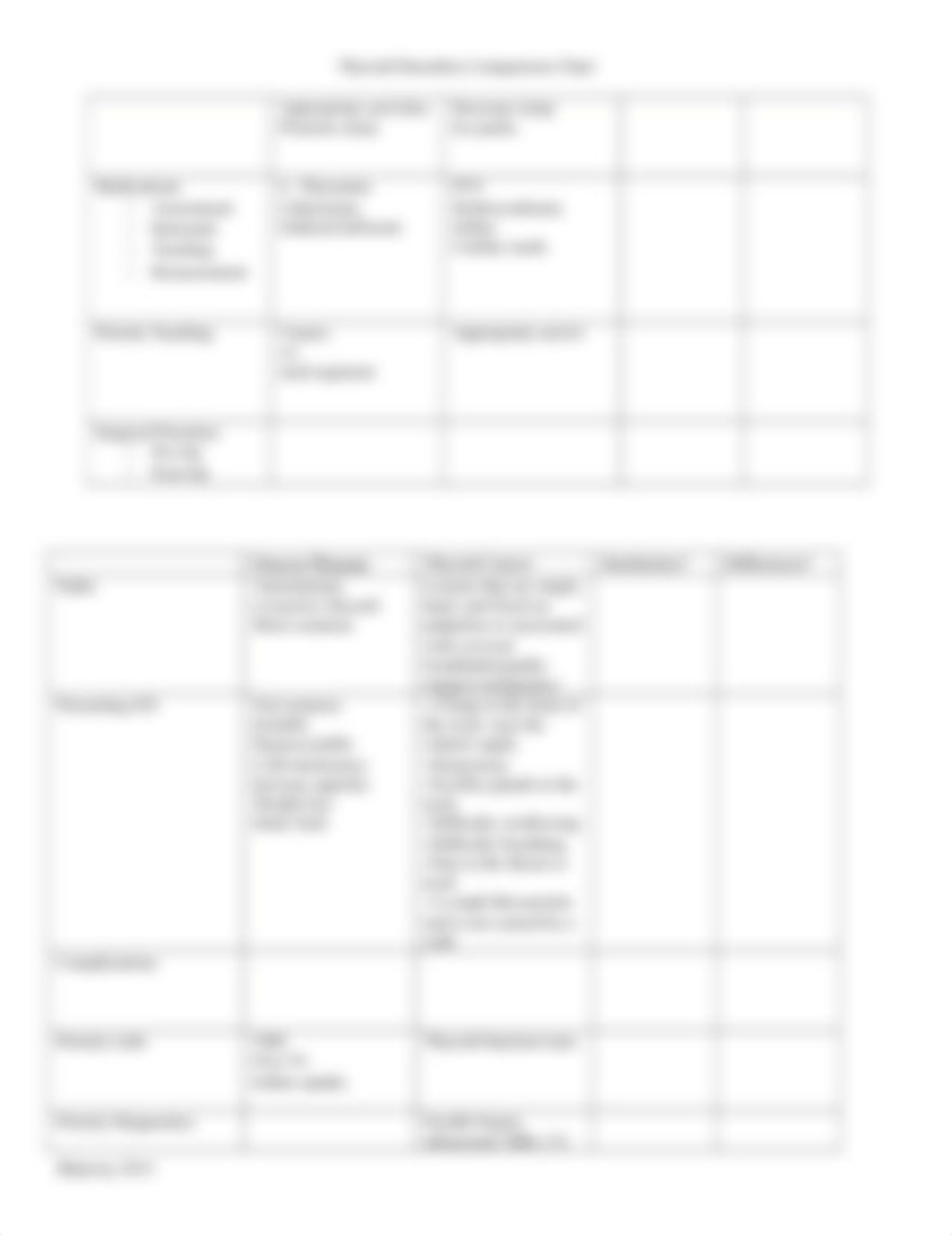 Thyroid Disorders Comparsion Chart (1).docx_dre8pr5vnb2_page2