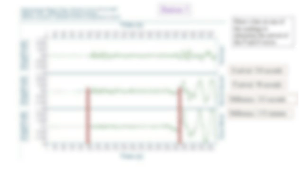 Lab+5+Earthquake+Seismographs+and+Time+Travel+Chart.pptx_dreaeewiz1w_page4