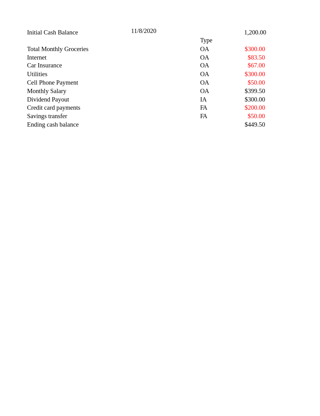 Week 5 Cash flow statement.xlsx_dreban6txv6_page1