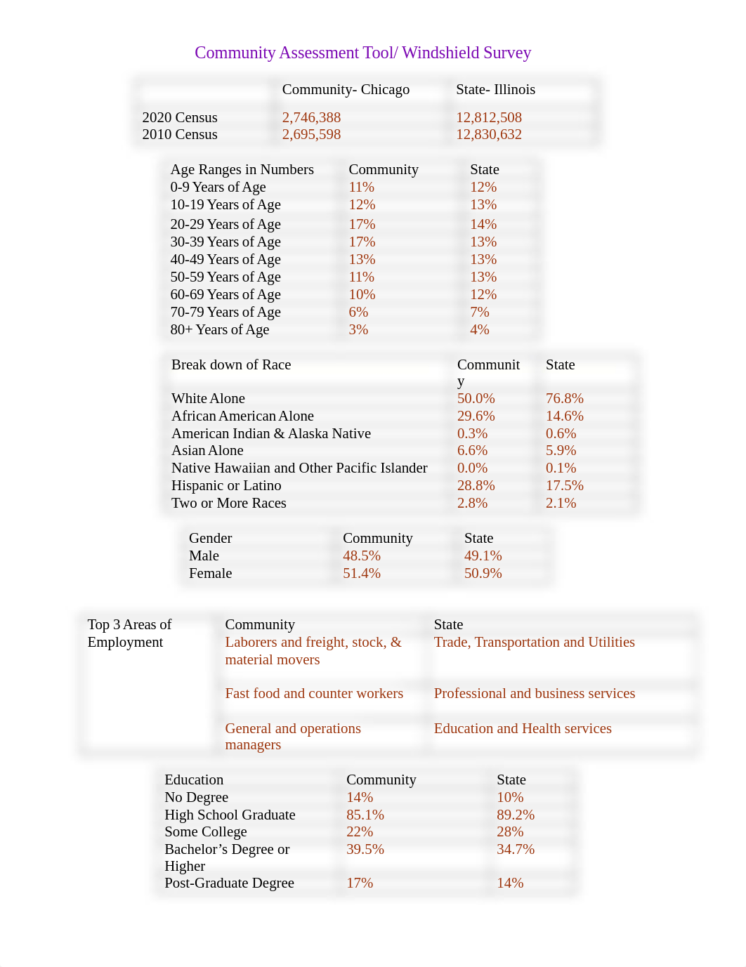 Community Assessment Tool.docx_dree8znwp1g_page1