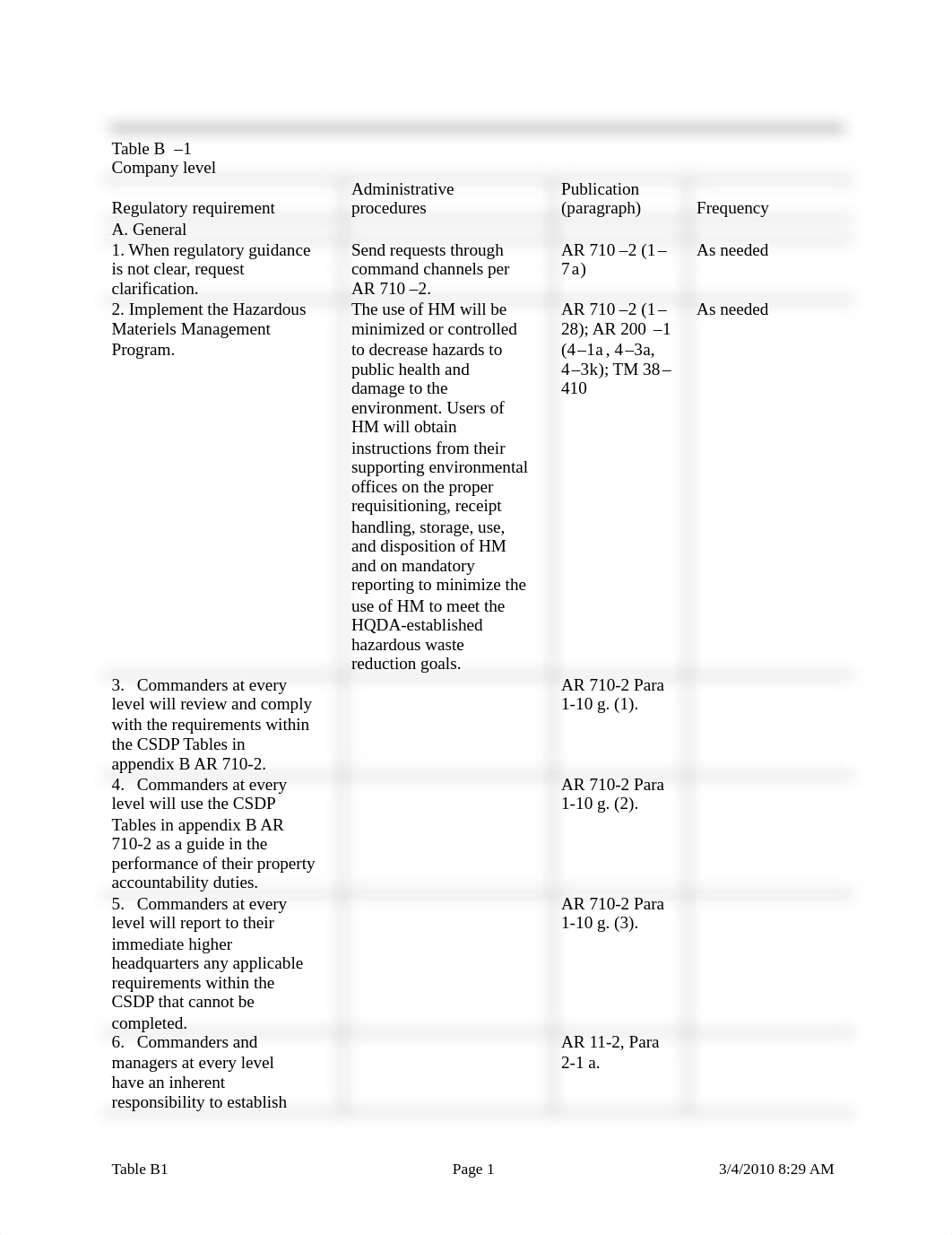 AR 710-2 Table B-1.pdf_drei0qdcepe_page1