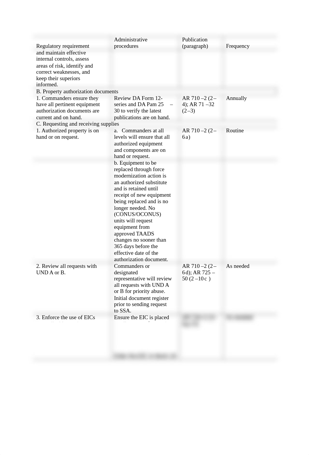 AR 710-2 Table B-1.pdf_drei0qdcepe_page2