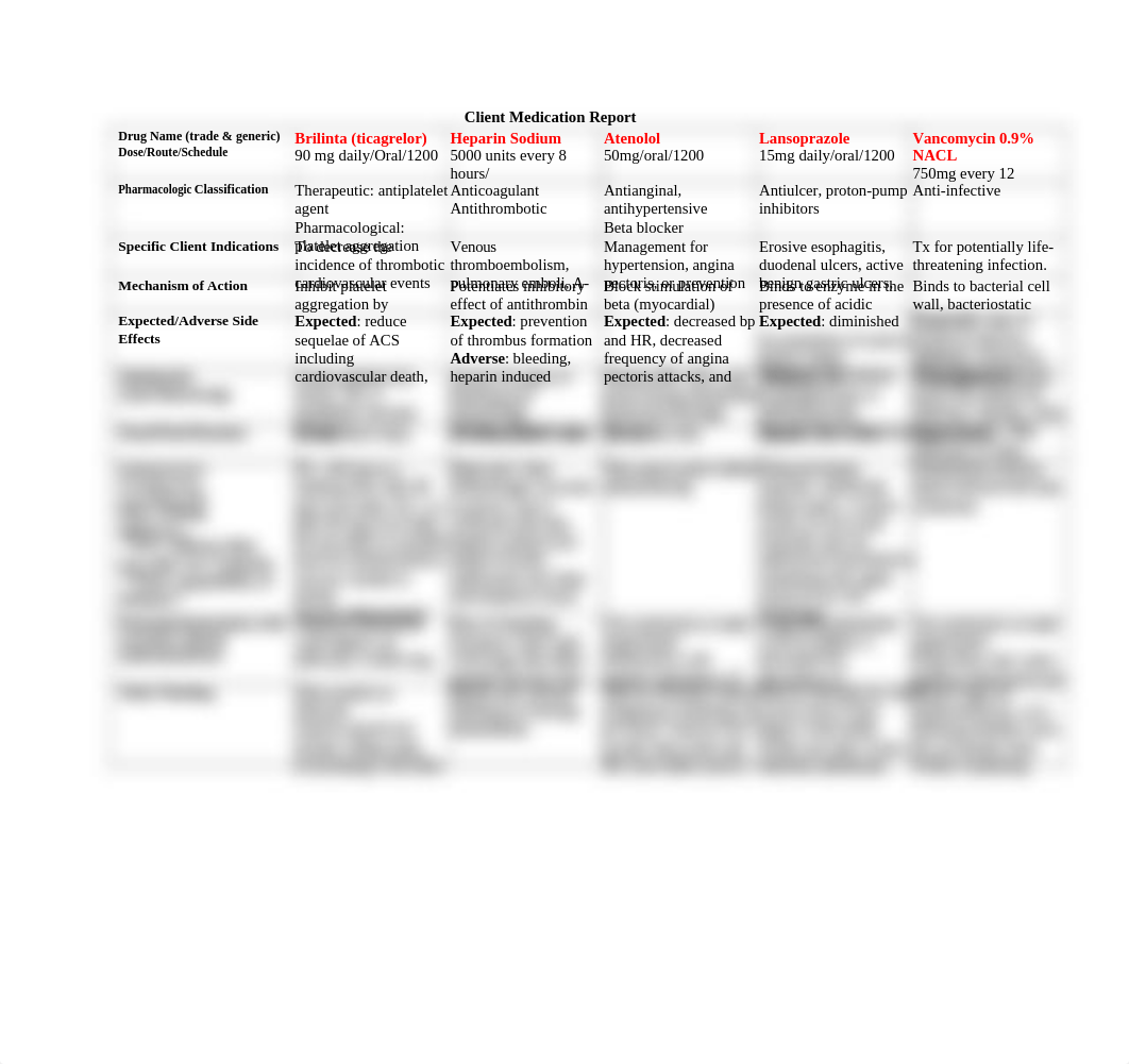 Week 1 Skills Lab Drugs.docx_dreoh34n3lf_page1