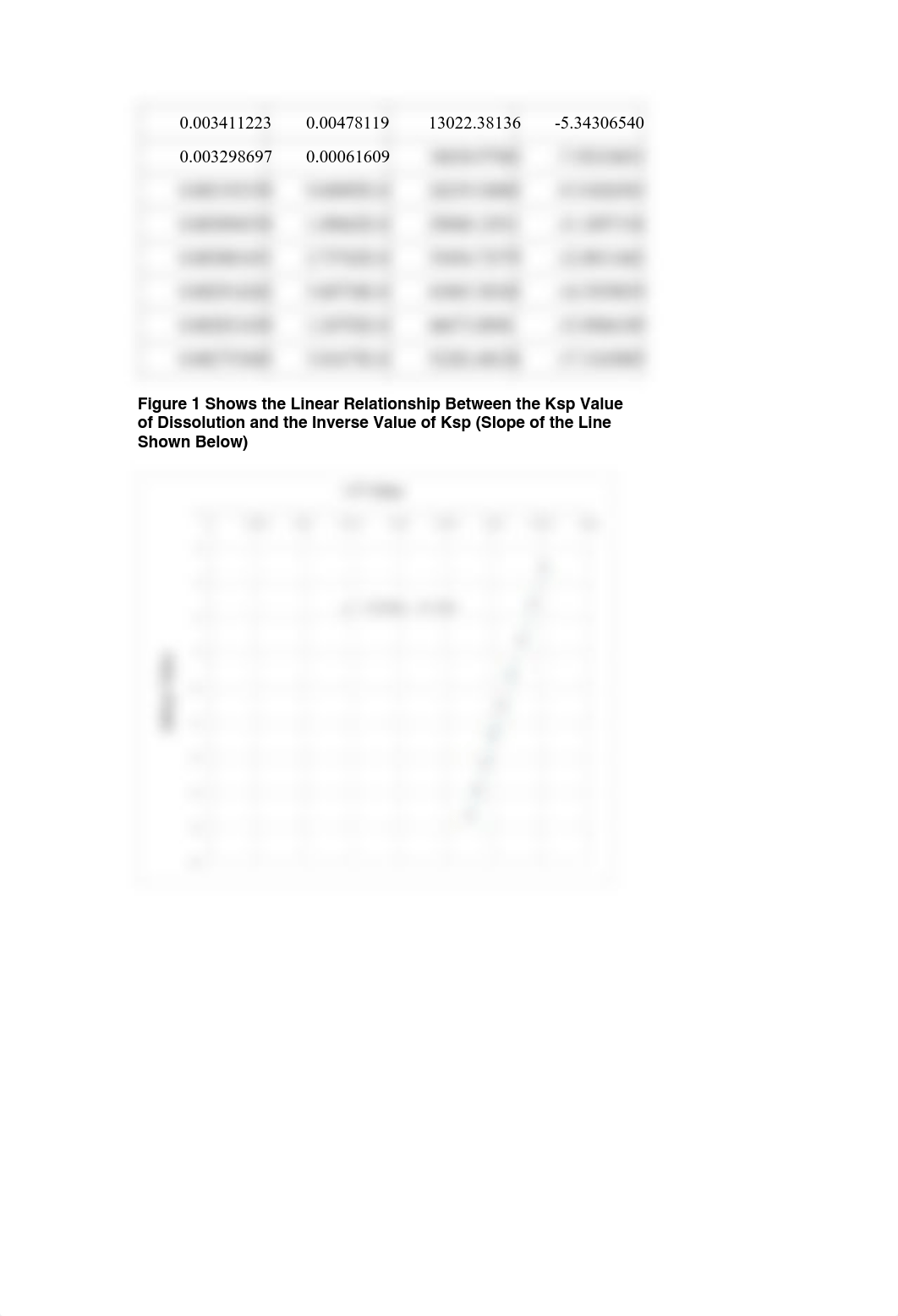 Chem Lab 7 Thermodynamics of Solubility.pdf_dreqsz18jhr_page2