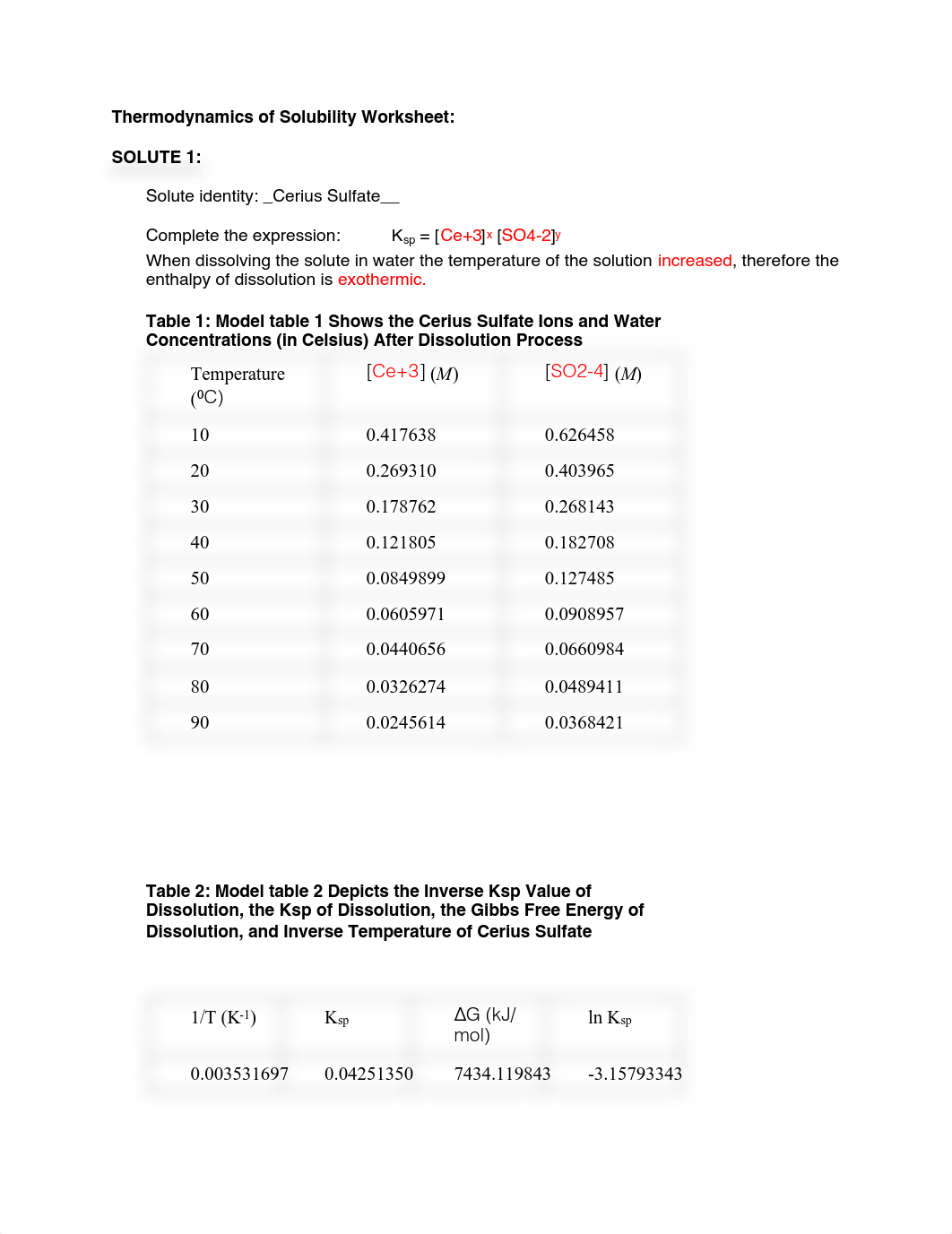 Chem Lab 7 Thermodynamics of Solubility.pdf_dreqsz18jhr_page1