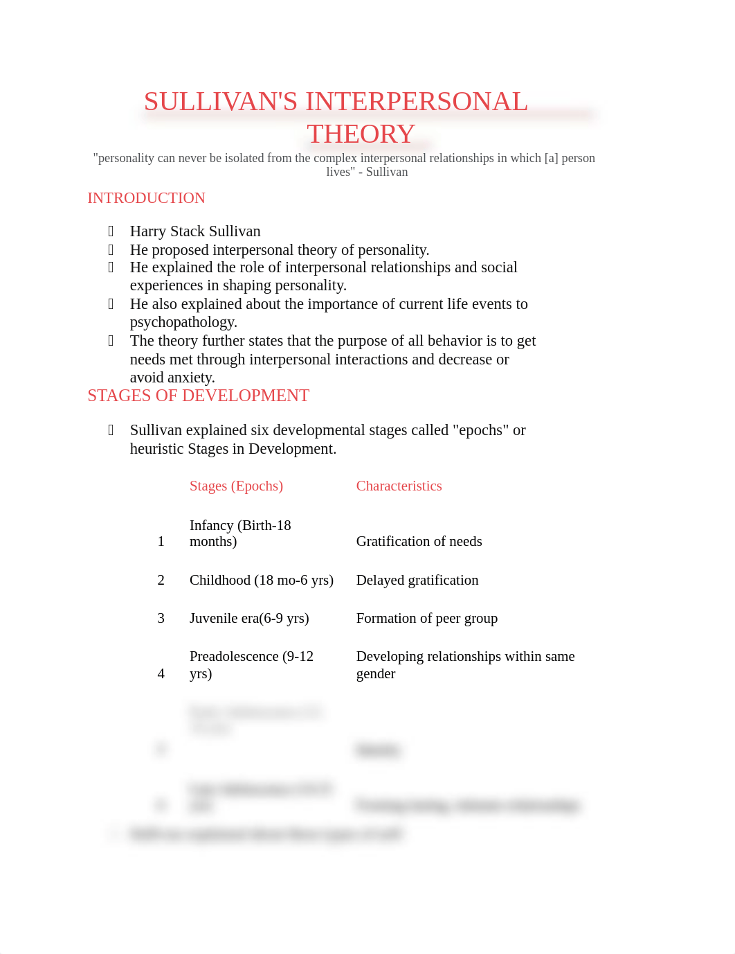 Module IV Topic A__ Sullivan's Interpersonal Theory .docx_dresz2utkxf_page1