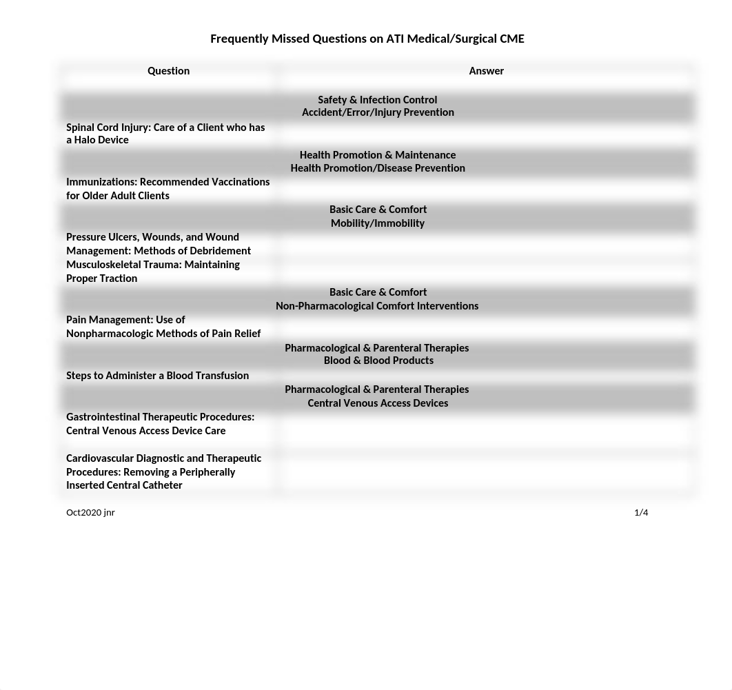 Frequently Missed Questions ATI Medical_Surgical CME.docx_dret94xspag_page1