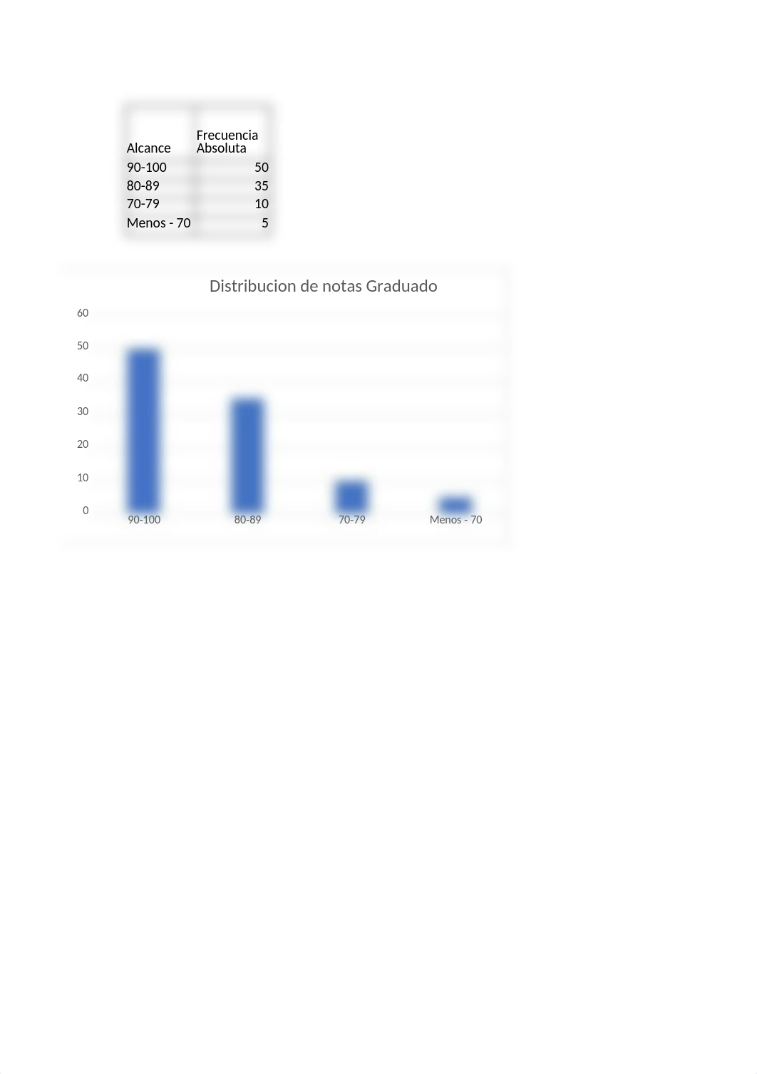 Graficas examen MCO.xlsx_drewc31j2uf_page4